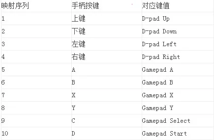 �������gamekeyboard2025���°汾