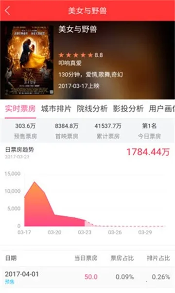 糯米票房(电影票房查询) 糯米票房(电影票房查询)