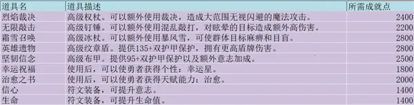 无尽勇者冒险2026下载安装 无尽勇者冒险2026下载安装