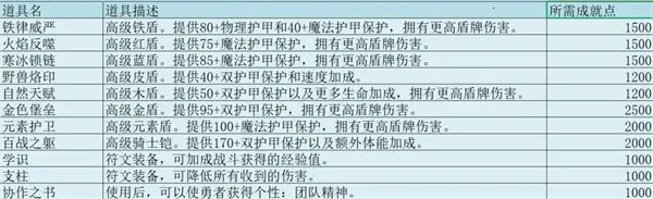 无尽勇者冒险2026下载安装 无尽勇者冒险2026下载安装