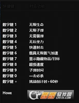 正当防卫4最新手机版 正当防卫4最新手机版