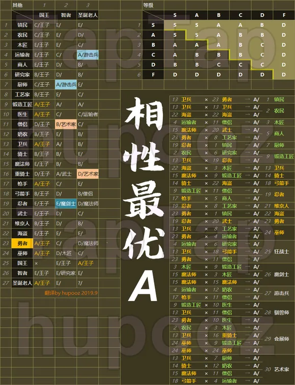 王都创世物语不减反增折相思 王都创世物语不减反增折相思