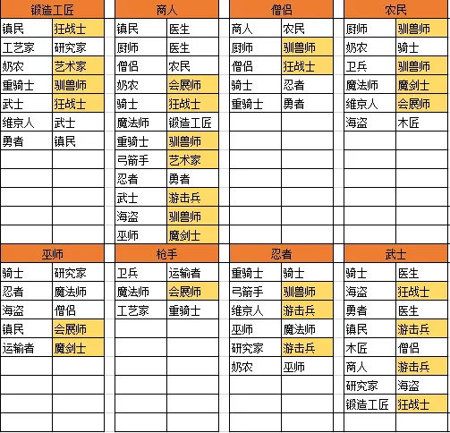 王都创世物语不减反增折相思 王都创世物语不减反增折相思