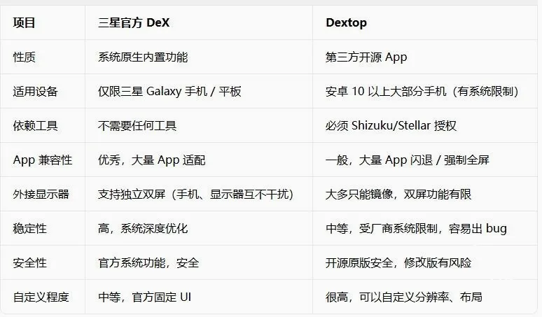 Dextop�����ֻ���