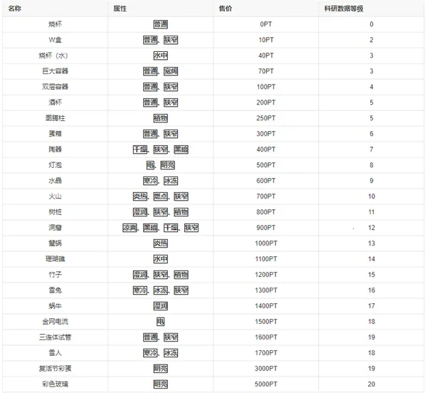 ���ַ��������о���(΢����������Ϸ)