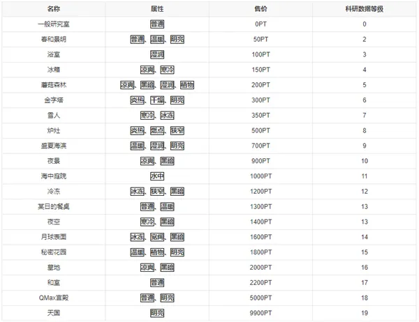 ���ַ��������о���(΢����������Ϸ)