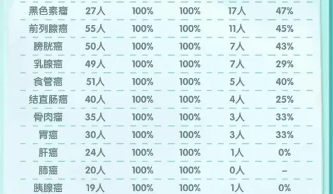 �賿�ĵ��ҽԺ��Ϸ�ƽ�����޽��