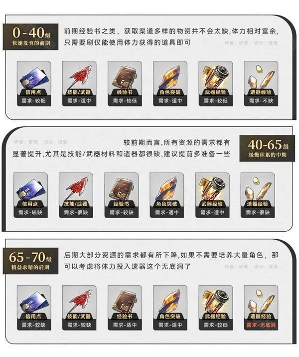 ���������(���ð����Ϸ)