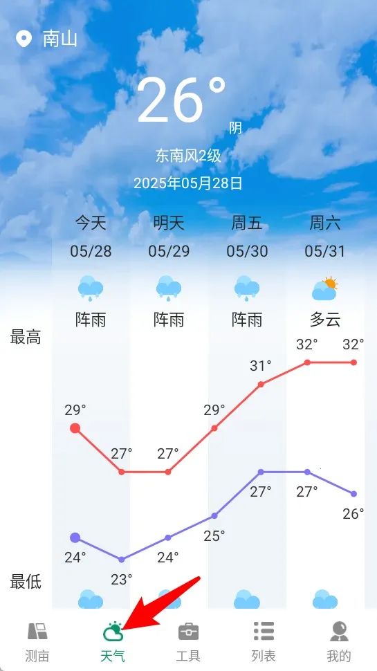 ��Ķ��(ũҵ���ܲ�湤��)