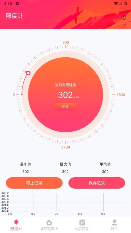 �նȼ�(����ǿ�ȼ��)