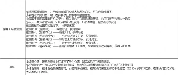 神探诡事录(武侠悬疑探案游) 神探诡事录(武侠悬疑探案游)