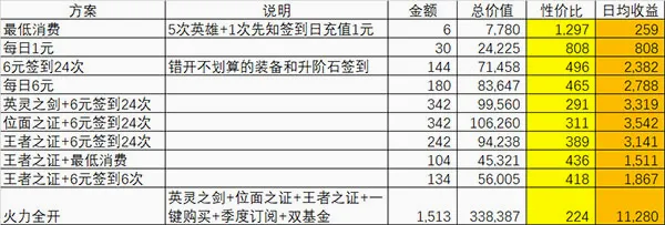 闪烁之光2026官方正版 闪烁之光2026官方正版