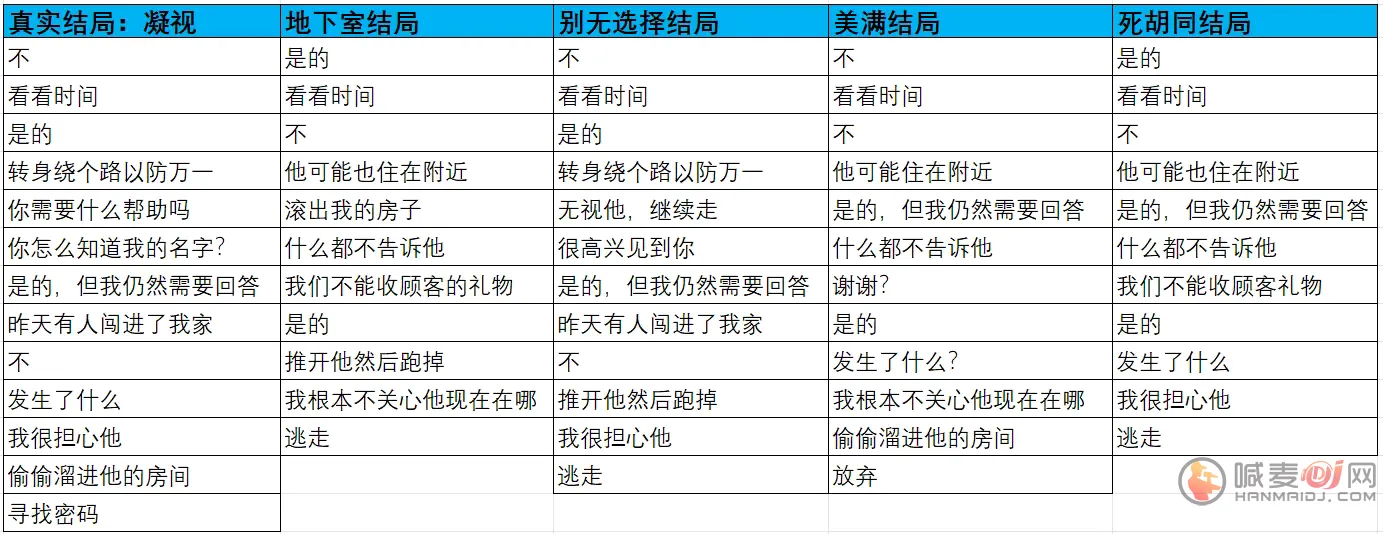 汤姆TOM(剧情互动游戏) 汤姆TOM(剧情互动游戏)