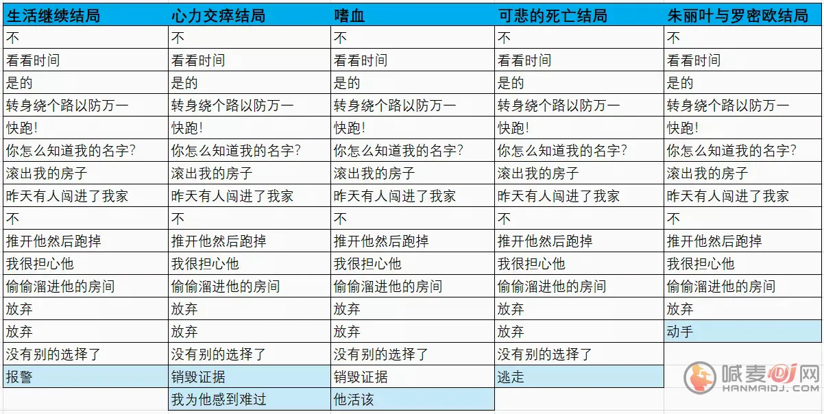 汤姆TOM(剧情互动游戏) 汤姆TOM(剧情互动游戏)