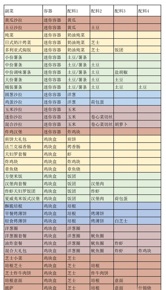 开罗创意汉堡店最新手机版 开罗创意汉堡店最新手机版