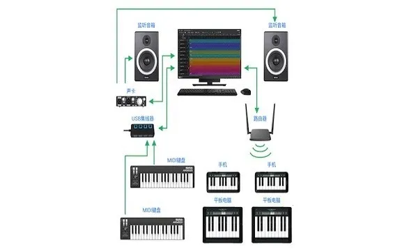 soundbug(���ִ���ƽ̨)