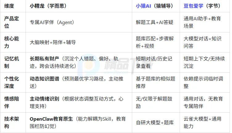 小精龙(AI智能学习伴) 小精龙(AI智能学习伴)