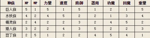 ���߶�����10���߰�(���߽�ɫ��������)
